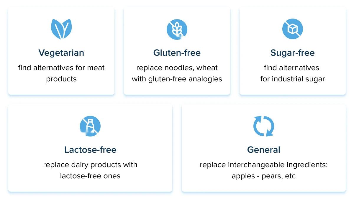ai generated recipes with different types of diets