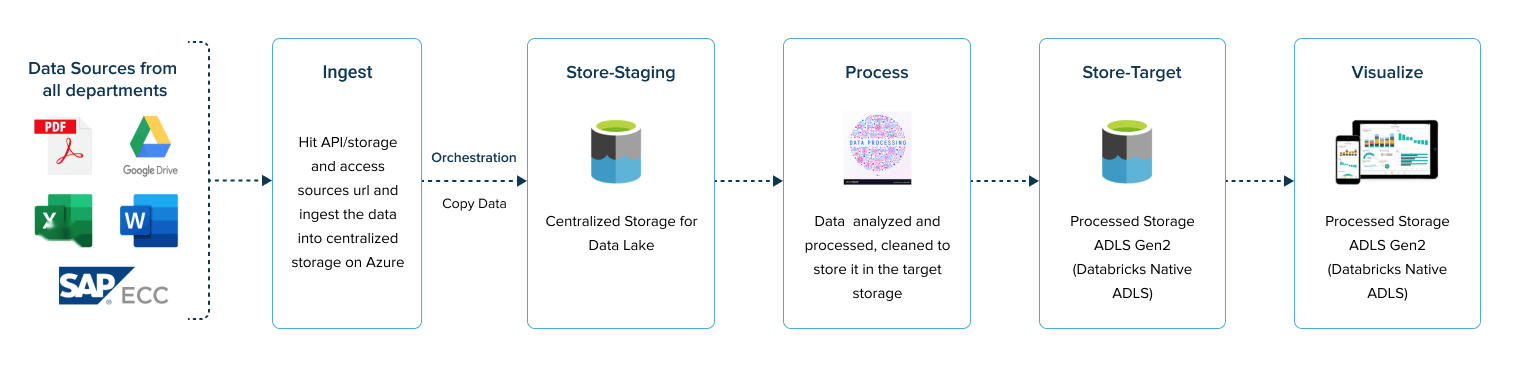 Business Intelligence Solution
