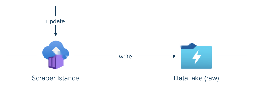 scraper part project