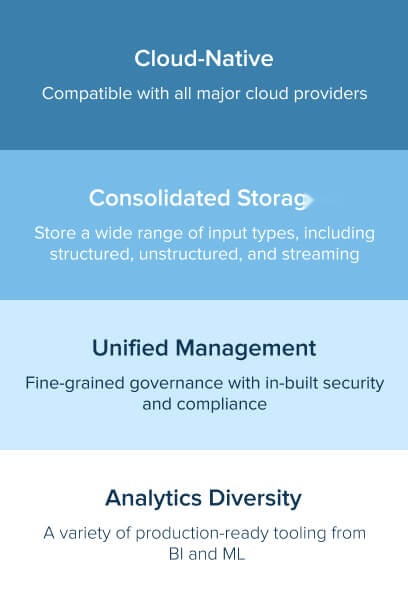 Solution For Your Data