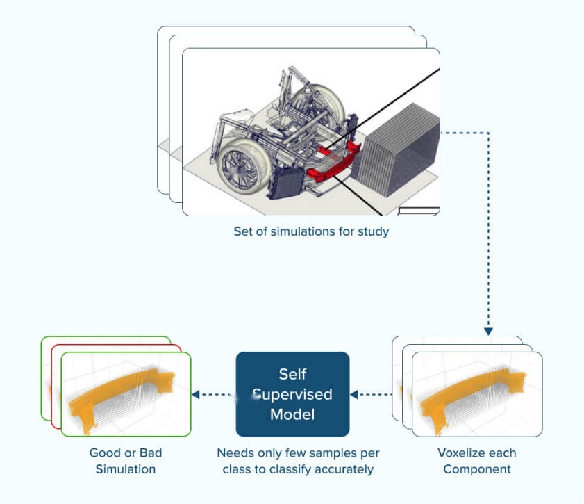 Self-Supervised Classification