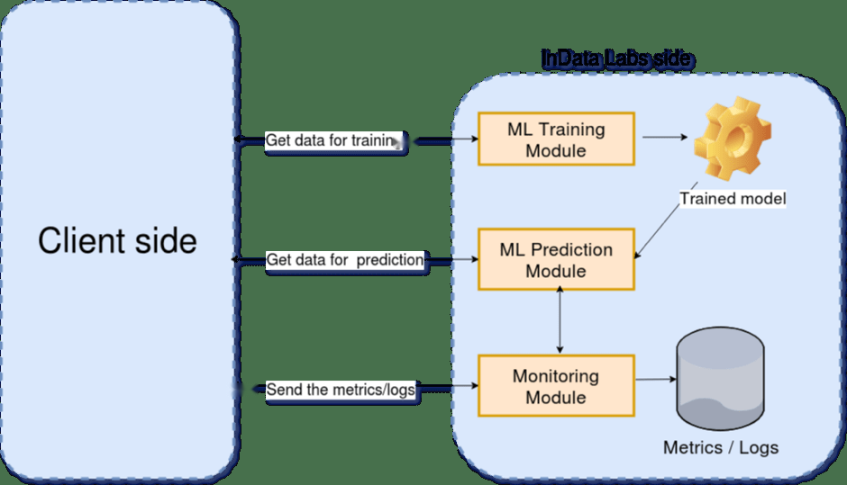 AI Project Management System