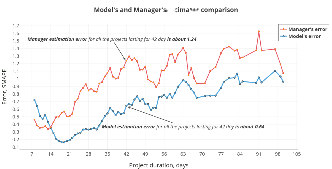 Project Management System