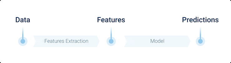 Scheme approach for a project