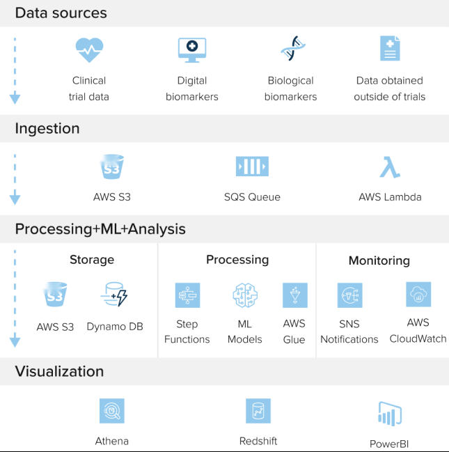 Biotech Digital Project